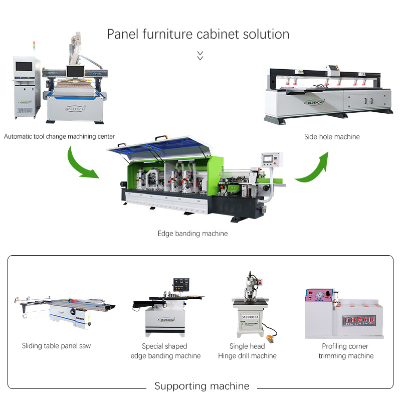 Linea di produzione di macchine per la produzione di armadi da cucina